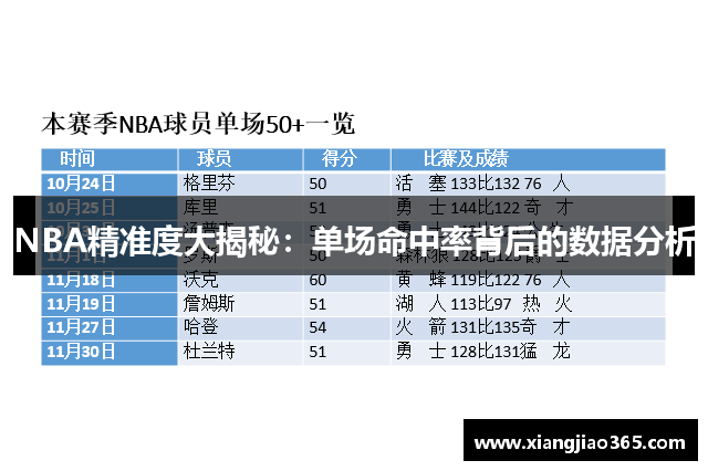 NBA精准度大揭秘：单场命中率背后的数据分析