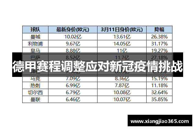 德甲赛程调整应对新冠疫情挑战